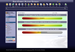Timecard - A visual display of an employee's previous and current contract awards and their state of completion.